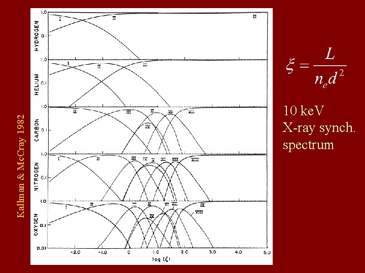 Kallman & Mc. Cray 1982 10 ke. V X-ray synch. spectrum Kallman & Mc. Cray 1982 10 ke. V X-ray synch. spectrum
