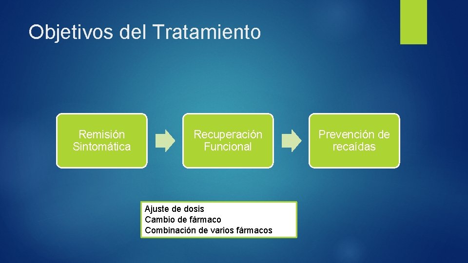 Objetivos del Tratamiento Remisión Sintomática Recuperación Funcional Ajuste de dosis Cambio de fármaco Combinación