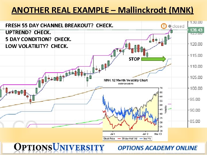 ANOTHER REAL EXAMPLE – Mallinckrodt (MNK) FRESH 55 DAY CHANNEL BREAKOUT? CHECK. UPTREND? CHECK.
