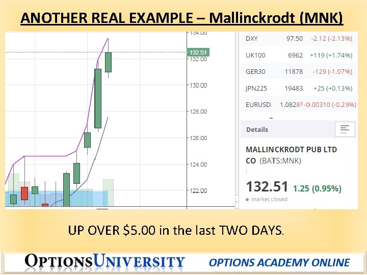 ANOTHER REAL EXAMPLE – Mallinckrodt (MNK) FRESH 55 DAY CHANNEL BREAKOUT? CHECK. UPTREND? CHECK.