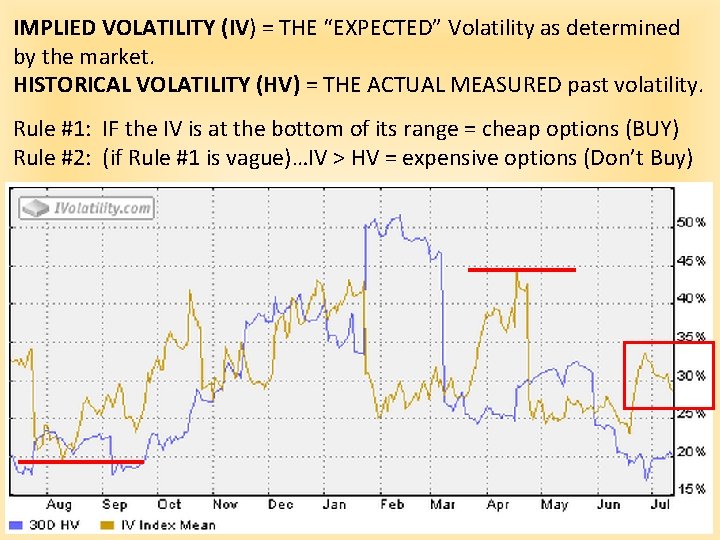 IMPLIED VOLATILITY (IV) = THE “EXPECTED” Volatility as determined by the market. HISTORICAL VOLATILITY