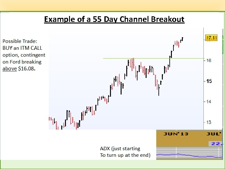 Example of a 55 Day Channel Breakout 