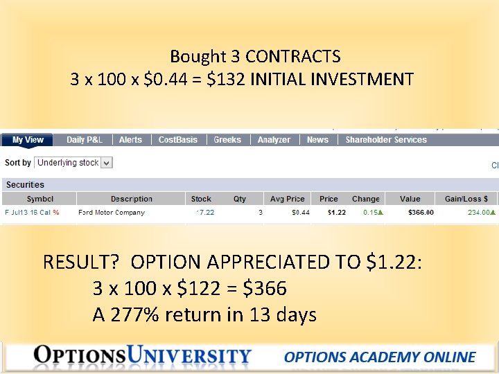 Bought 3 CONTRACTS 3 x 100 x $0. 44 = $132 INITIAL INVESTMENT RESULT?