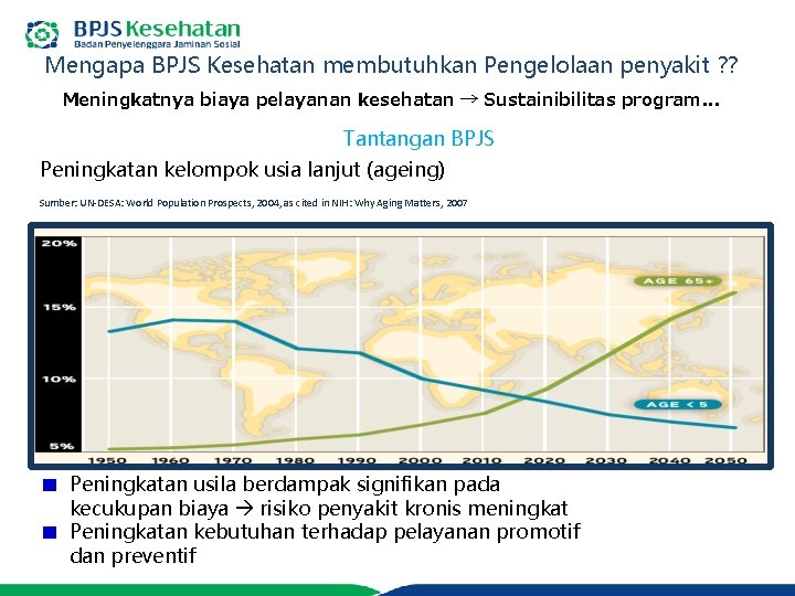 Mengapa BPJS Kesehatan membutuhkan Pengelolaan penyakit ? ? Meningkatnya biaya pelayanan kesehatan → Sustainibilitas