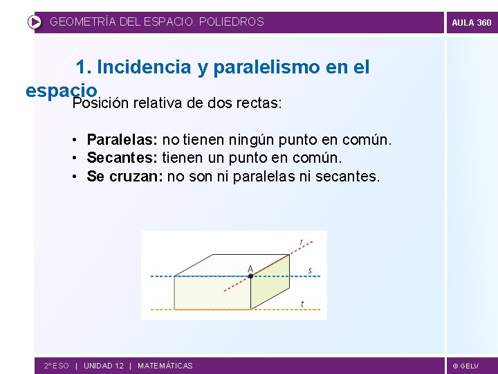 GEOMETRÍA DEL ESPACIO. POLIEDROS AULA 360 1. Incidencia y paralelismo en el espacio Posición