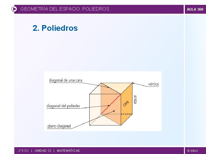 GEOMETRÍA DEL ESPACIO. POLIEDROS AULA 360 2. Poliedros 2º ESO | UNIDAD 12 |