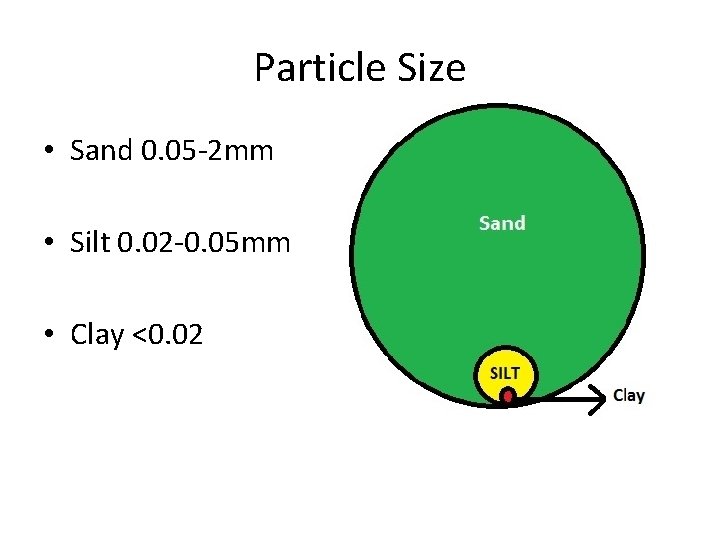 Particle Size • Sand 0. 05 -2 mm • Silt 0. 02 -0. 05