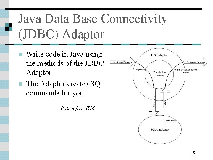 Java Data Base Connectivity (JDBC) Adaptor n n Write code in Java using the Java Data Base Connectivity (JDBC) Adaptor n n Write code in Java using the