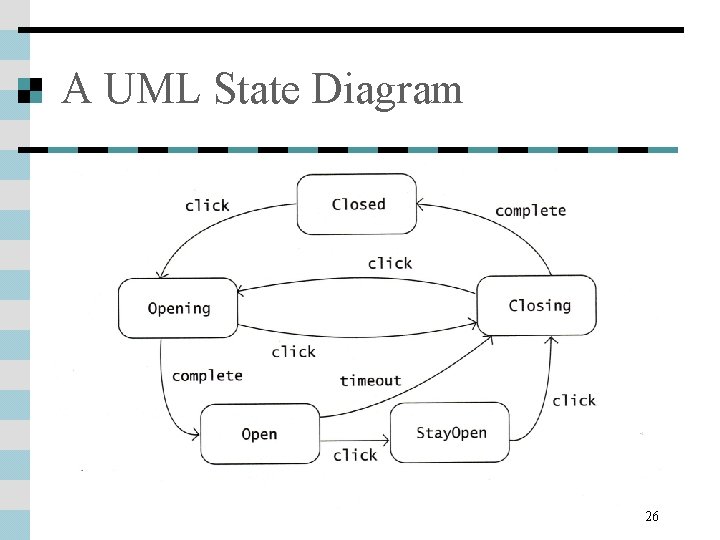 A UML State Diagram 26 A UML State Diagram 26