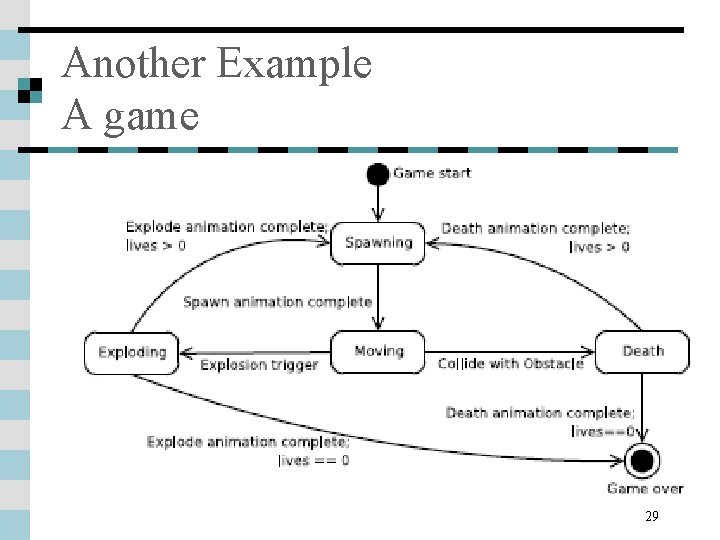 Another Example A game 29 Another Example A game 29