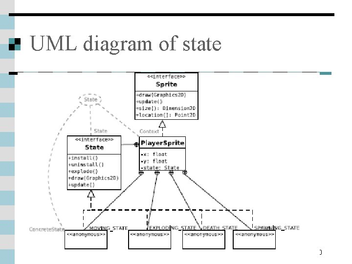 UML diagram of state 30 UML diagram of state 30