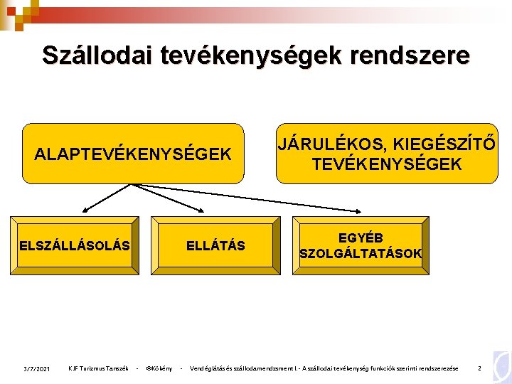 Szállodai tevékenységek rendszere ALAPTEVÉKENYSÉGEK ELSZÁLLÁSOLÁS 3/7/2021 KJF Turizmus Tanszék ELLÁTÁS - ©Kökény - JÁRULÉKOS,