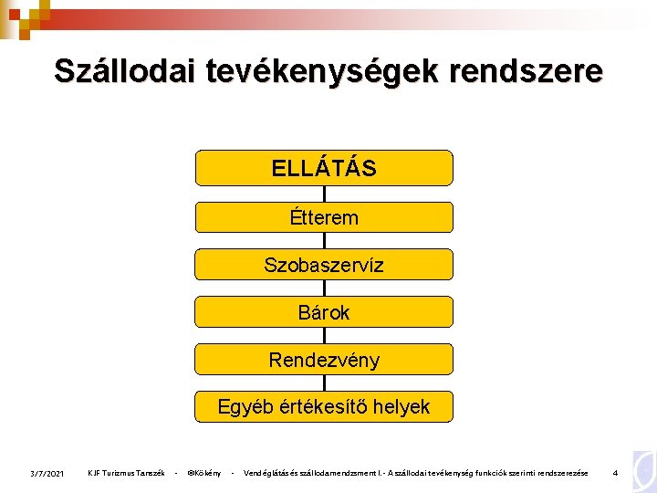 Szállodai tevékenységek rendszere ELLÁTÁS Étterem Szobaszervíz Bárok Rendezvény Egyéb értékesítő helyek 3/7/2021 KJF Turizmus