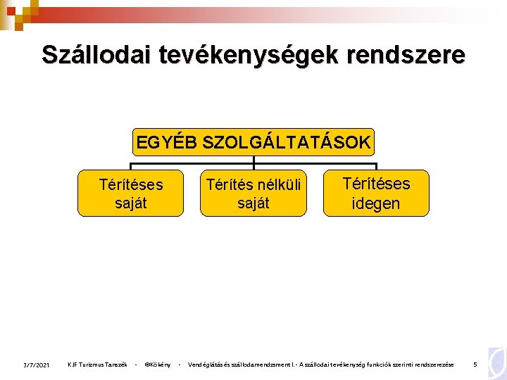 Szállodai tevékenységek rendszere EGYÉB SZOLGÁLTATÁSOK Térítéses saját 3/7/2021 KJF Turizmus Tanszék - ©Kökény Térítés