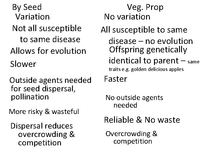 By Seed Variation Not all susceptible to same disease Allows for evolution Slower Outside
