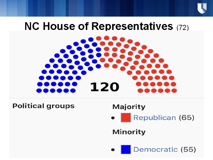 NC House of Representatives (72) 