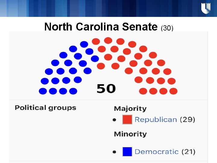 North Carolina Senate (30) 