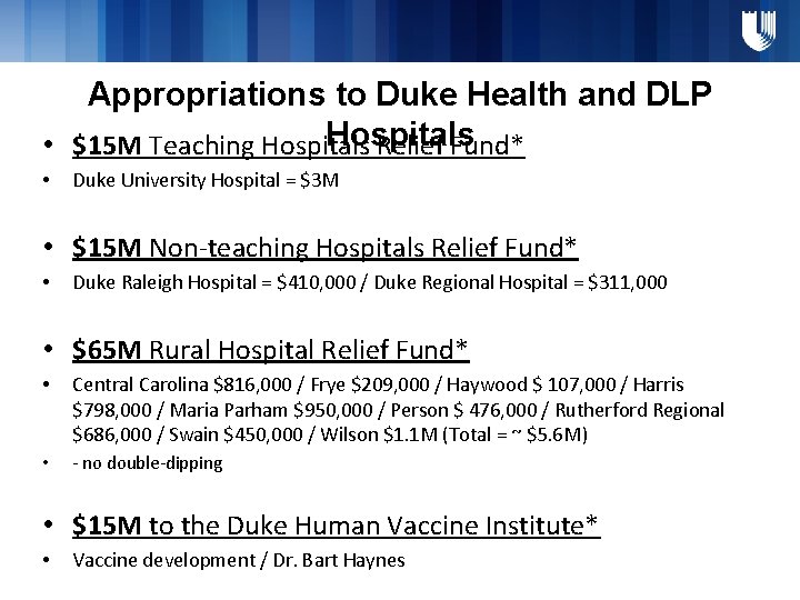 Appropriations to Duke Health and DLP Hospitals • $15 M Teaching Hospitals Relief Fund*