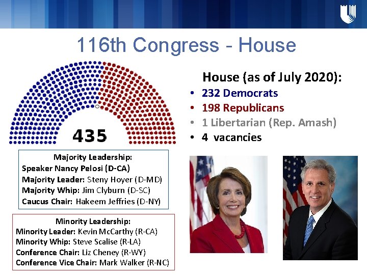 116 th Congress - House (as of July 2020): • • Majority Leadership: Speaker