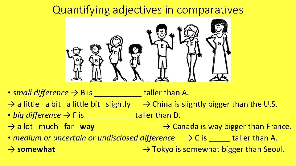 Quantifying adjectives in comparatives • small difference → B is ______ taller than A.