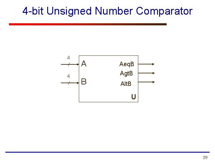 4 -bit Unsigned Number Comparator 4 4 A B Aeq. B Agt. B Alt.