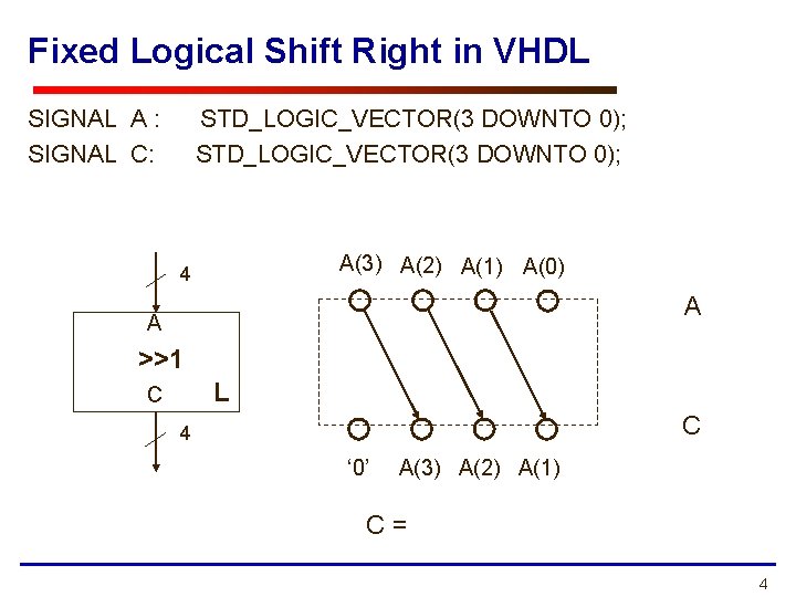 Fixed Logical Shift Right in VHDL SIGNAL A : SIGNAL C: STD_LOGIC_VECTOR(3 DOWNTO 0);