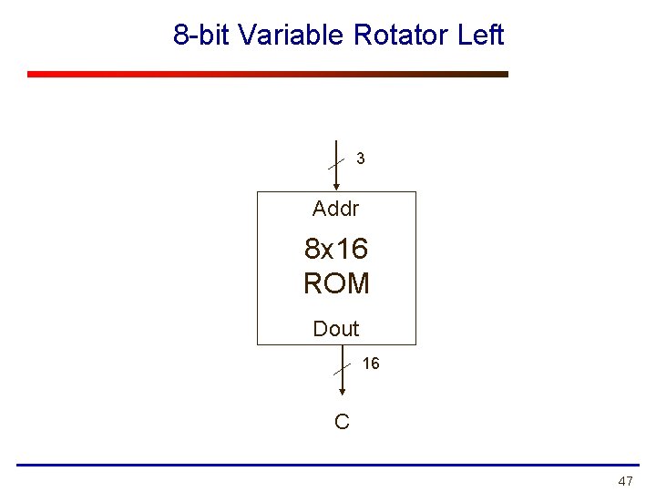 8 -bit Variable Rotator Left 3 Addr 8 x 16 ROM Dout 16 C