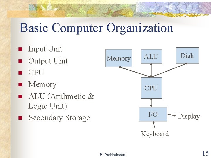Basic Computer Organization n n n Input Unit Output Unit CPU Memory ALU (Arithmetic