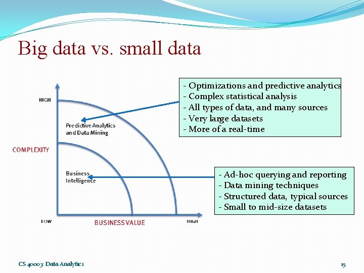Big data vs. small data - Optimizations and predictive analytics - Complex statistical analysis