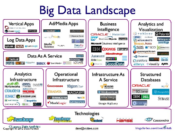 Big data players CS 40003: Data Analytics 18 