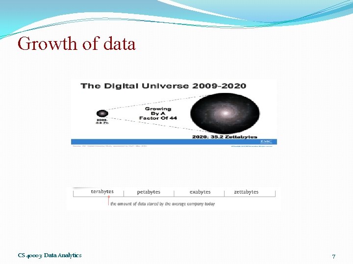 Growth of data CS 40003: Data Analytics 7 