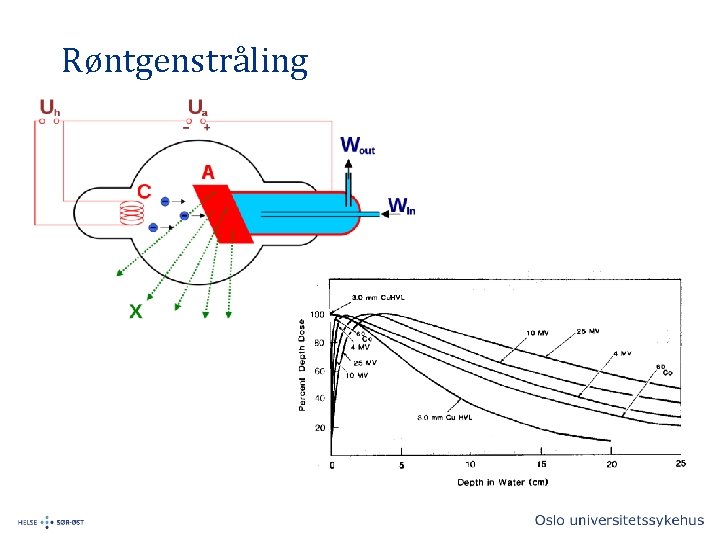 Røntgenstråling 