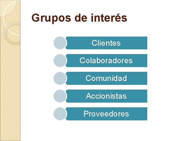 Grupos de interés Clientes Colaboradores Comunidad Accionistas Proveedores 