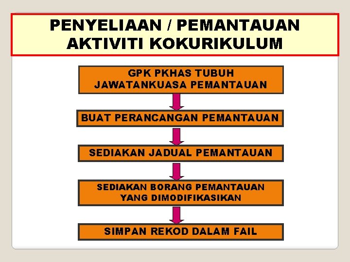 Biodata Mohd Azizul Bin Mohd Sohod Penolong Pengarah