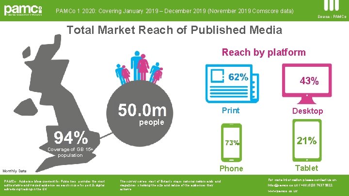 PAMCo 1 2020: Covering January 2019 – December 2019 (November 2019 Comscore data) Source