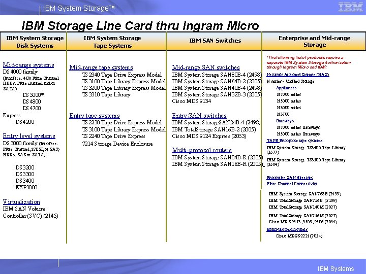 IBM System Storage™ IBM Storage Line Card thru Ingram Micro IBM System Storage Disk