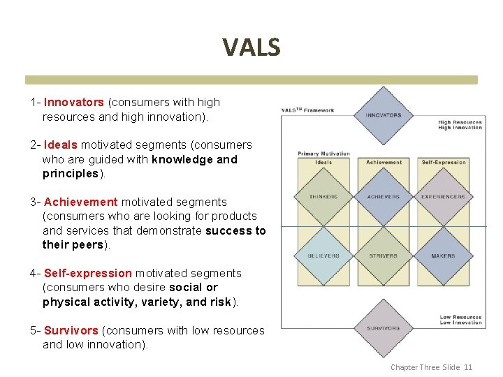VALS 1 - Innovators (consumers with high resources and high innovation). 2 - Ideals