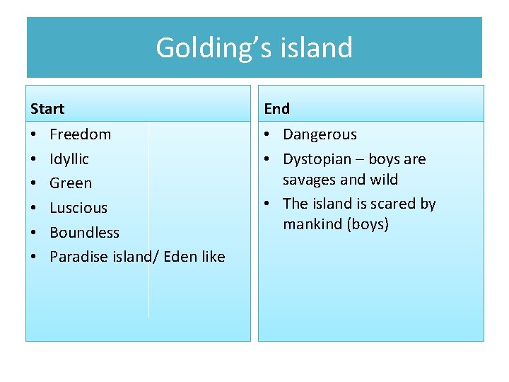 Golding’s island Start • • • Freedom Idyllic Green Luscious Boundless Paradise island/ Eden