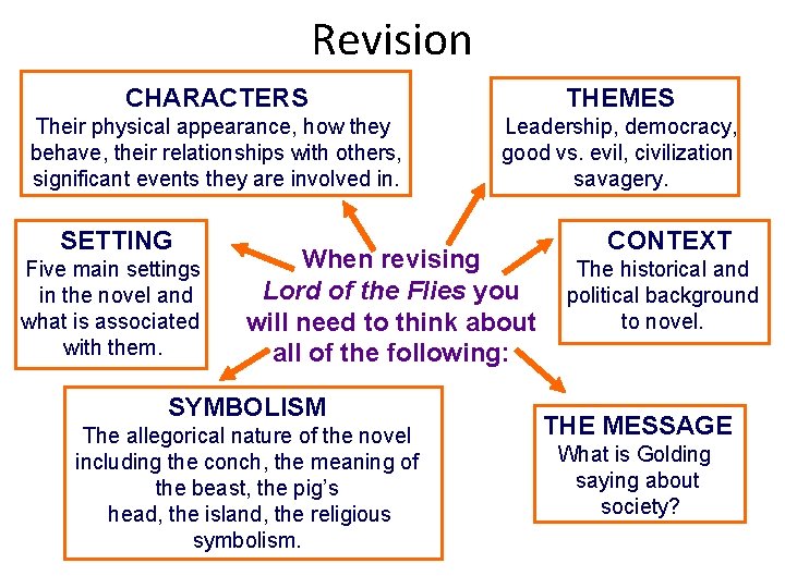 Revision CHARACTERS THEMES Their physical appearance, how they behave, their relationships with others, significant