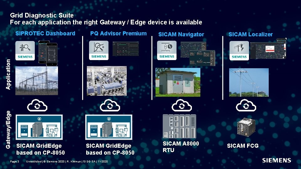 Grid Diagnostic Suite For each application the right Gateway / Edge device is available