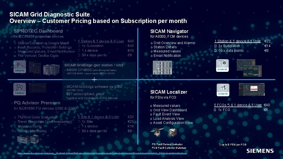 SICAM Grid Diagnostic Suite Overview – Customer Pricing based on Subscription per month SICAM