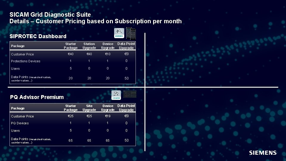 SICAM Grid Diagnostic Suite Details – Customer Pricing based on Subscription per month SIPROTEC