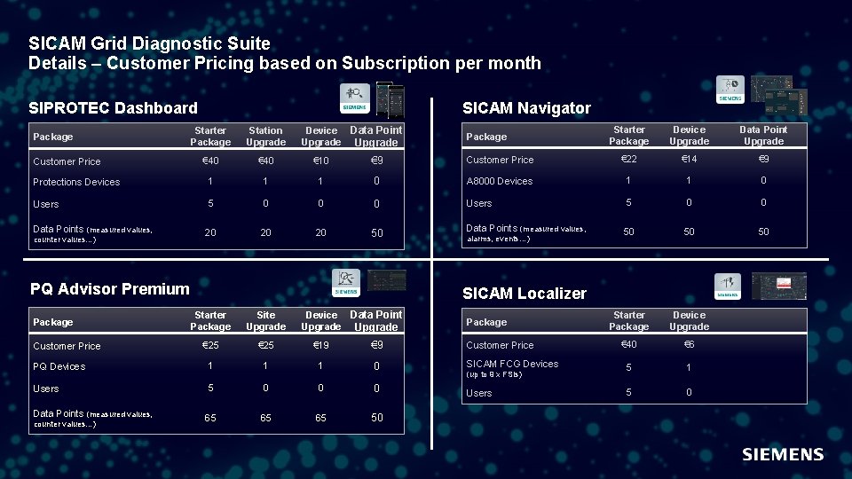 SICAM Grid Diagnostic Suite Details – Customer Pricing based on Subscription per month SIPROTEC