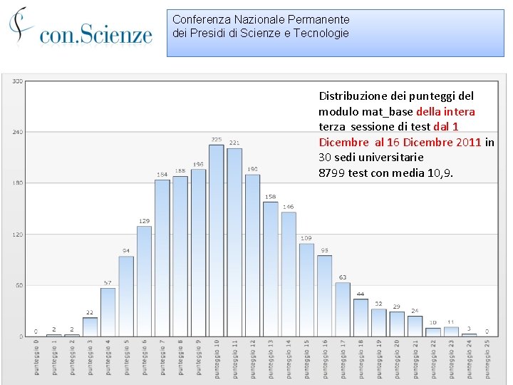 Conferenza Nazionale Permanente dei Presidi di Scienze e Tecnologie Distribuzione dei punteggi del modulo