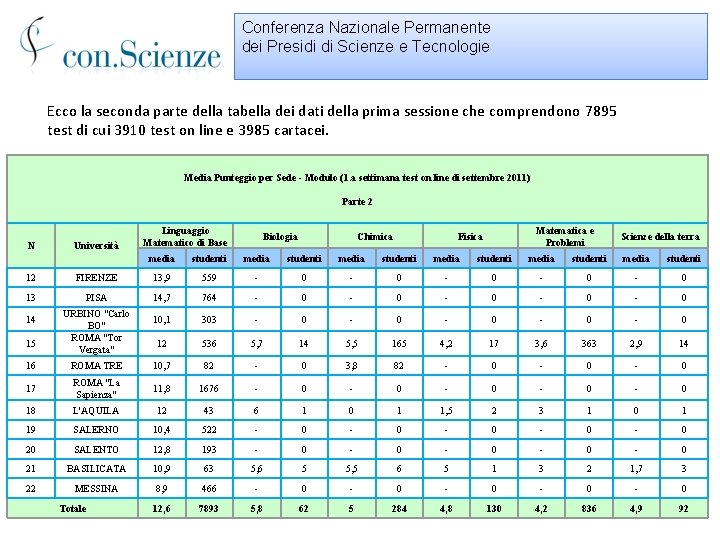 Conferenza Nazionale Permanente dei Presidi di Scienze e Tecnologie Ecco la seconda parte della