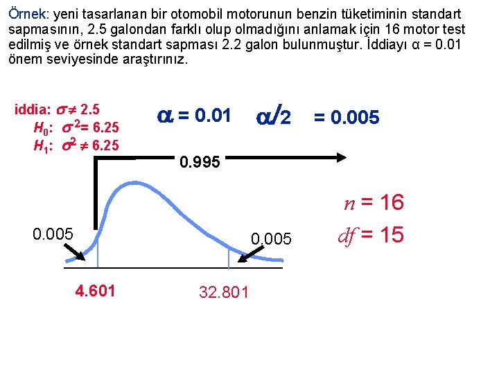 Örnek: yeni tasarlanan bir otomobil motorunun benzin tüketiminin standart sapmasının, 2. 5 galondan farklı