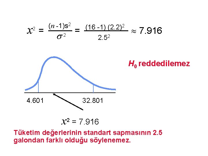 x 2 = (n -1)s 2 2 = (16 -1) (2. 2)2 2. 52