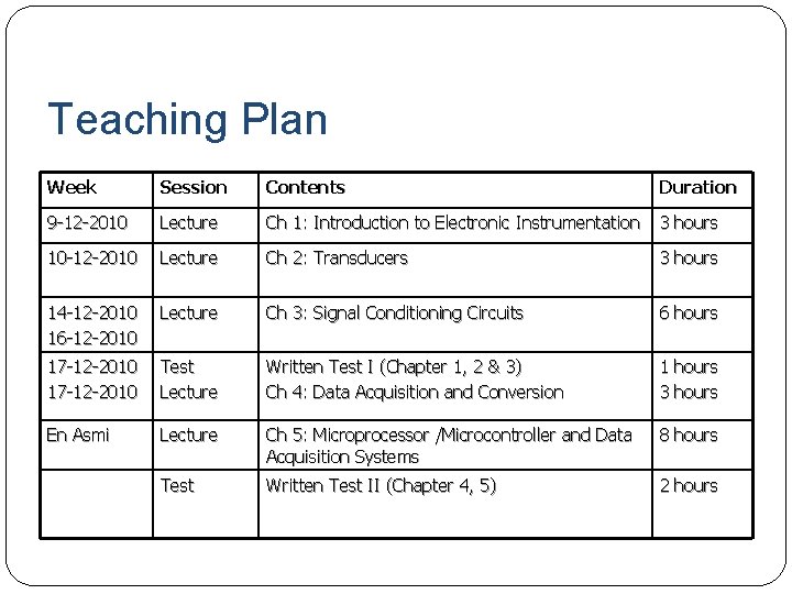 Teaching Plan Week Session Contents Duration 9 -12 -2010 Lecture Ch 1: Introduction to