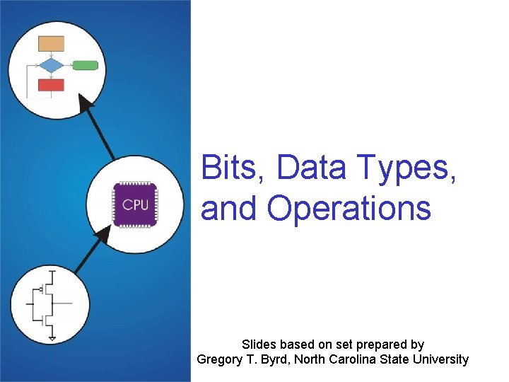 Bits, Data Types, and Operations Slides based on set prepared by Gregory T. Byrd,