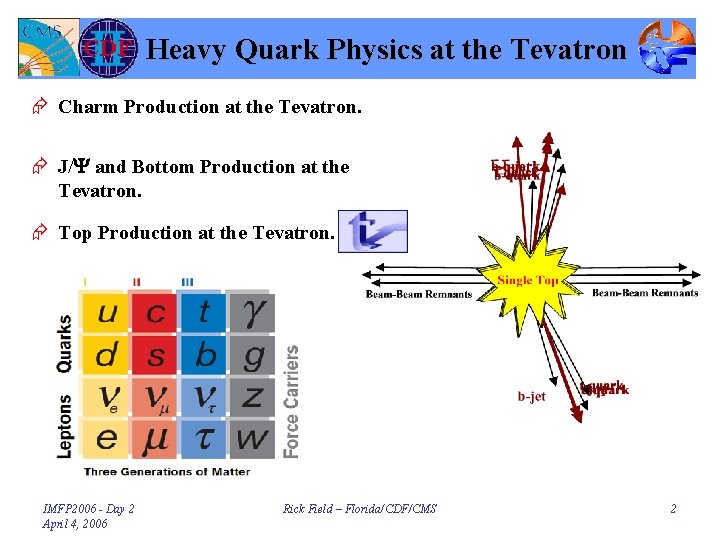 Xxxiv International Meeting On Fundamental Physics From Hera